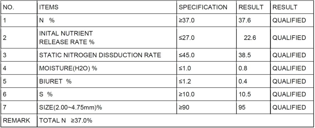 Sulfur Coated Urea Specifications1