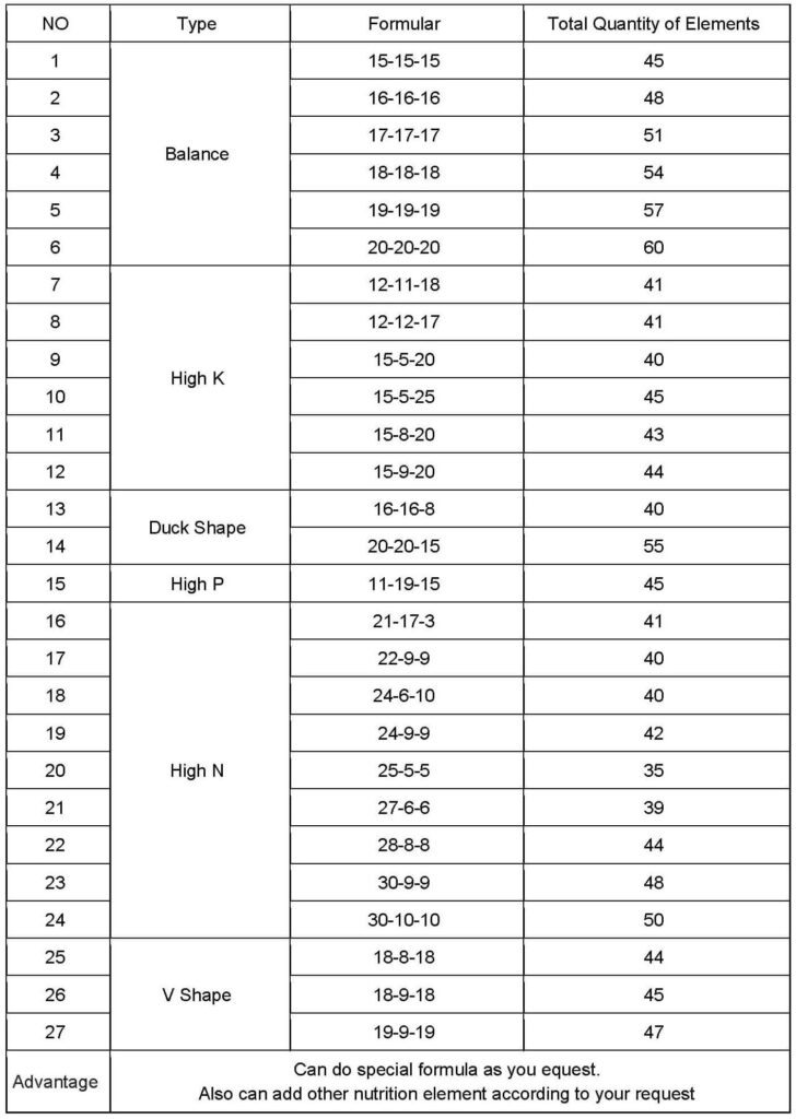 Bulk-Blending-Fertilizer-Specification