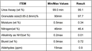 SCR-SCR-DEF-UREA-PECIFICATION