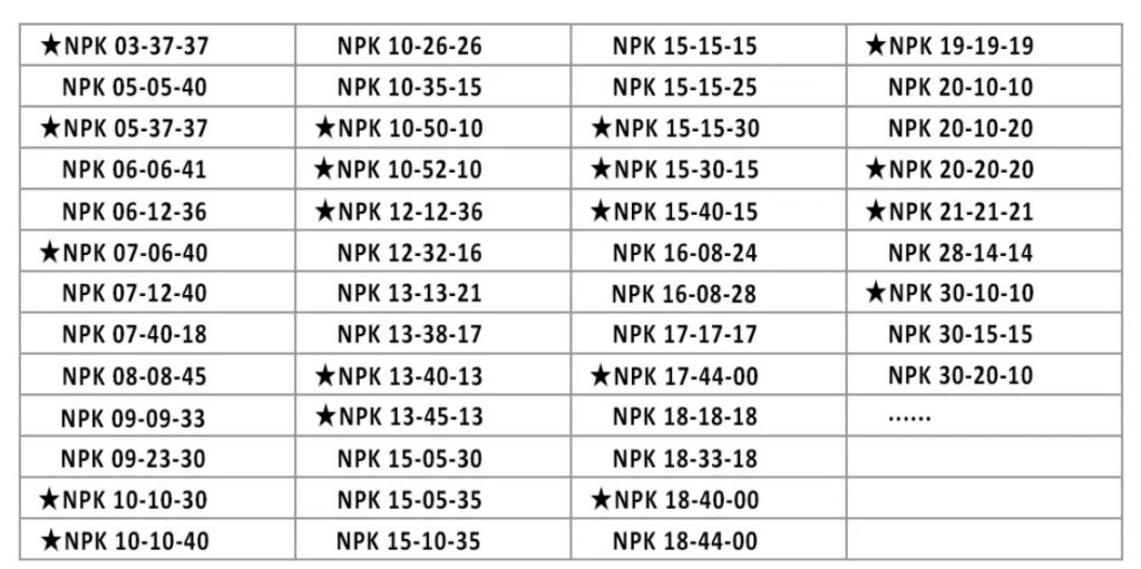 Soluble Fertilizer Products List