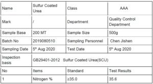 Sulfur Coated Urea Specification