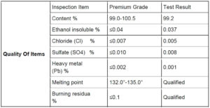 USP BP JP Grade Urea (Food Grade Urea) Specification Specification