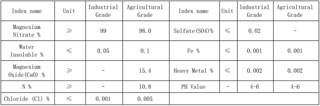 magnesium-Nitrate-Specification