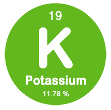 Potassium Content