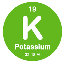 Teneur en potassium