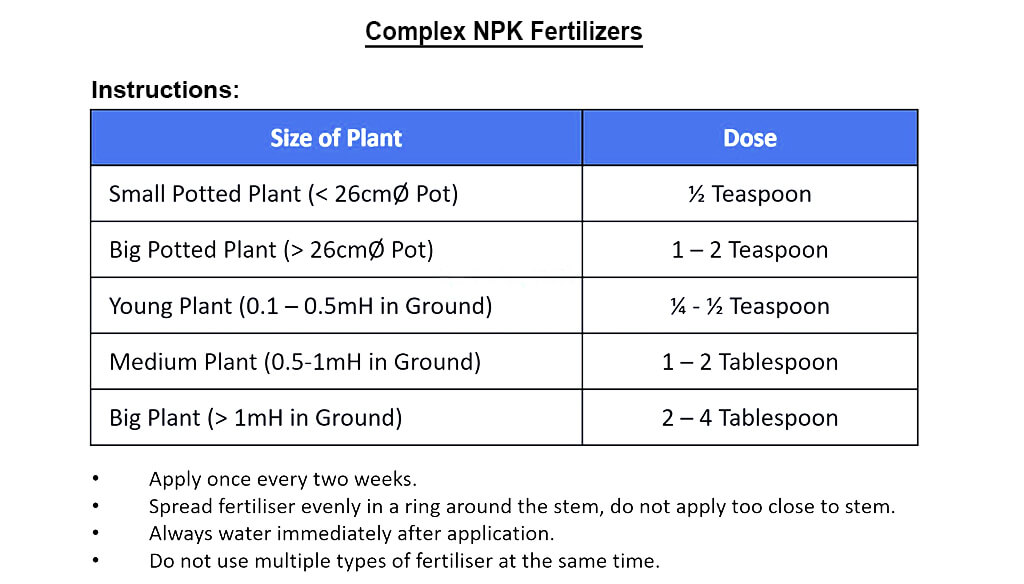 NPK recommended application rate