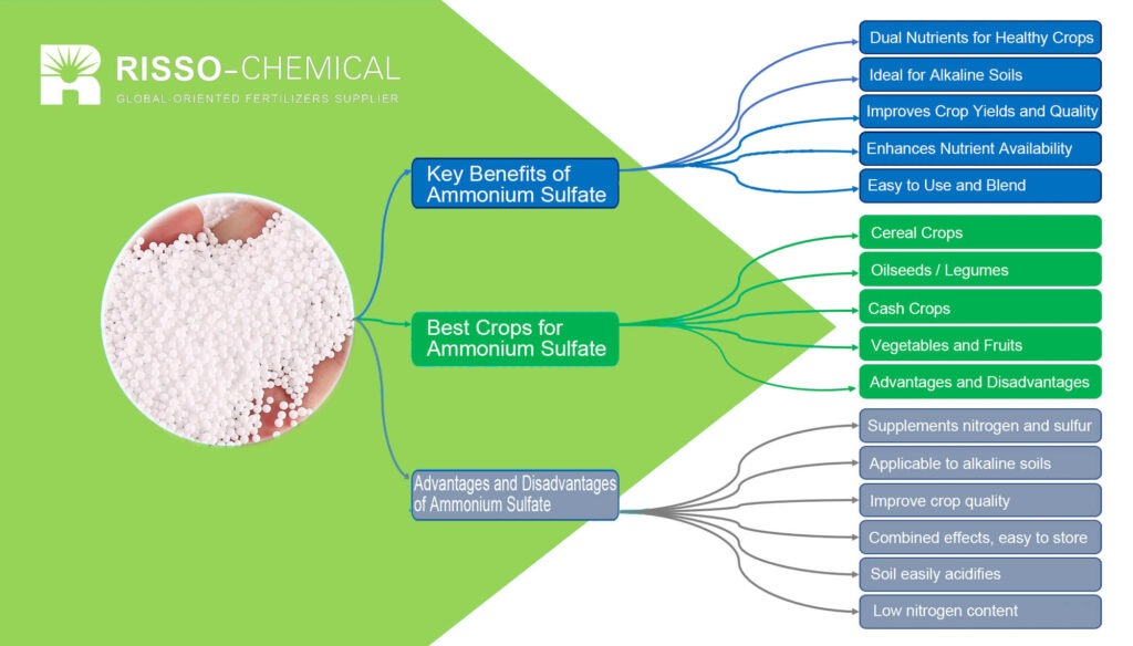 Benefits of Ammonium Sulfate