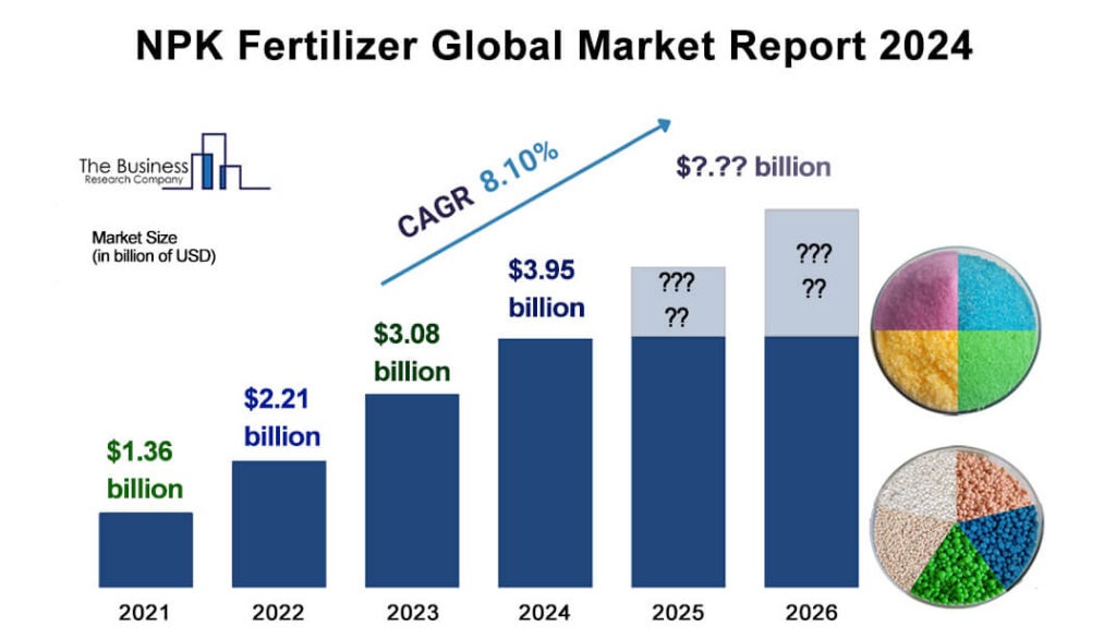 NPK Fertilizer Market Report2024