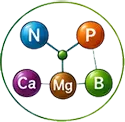 Multi-Nutrient Integration ICON